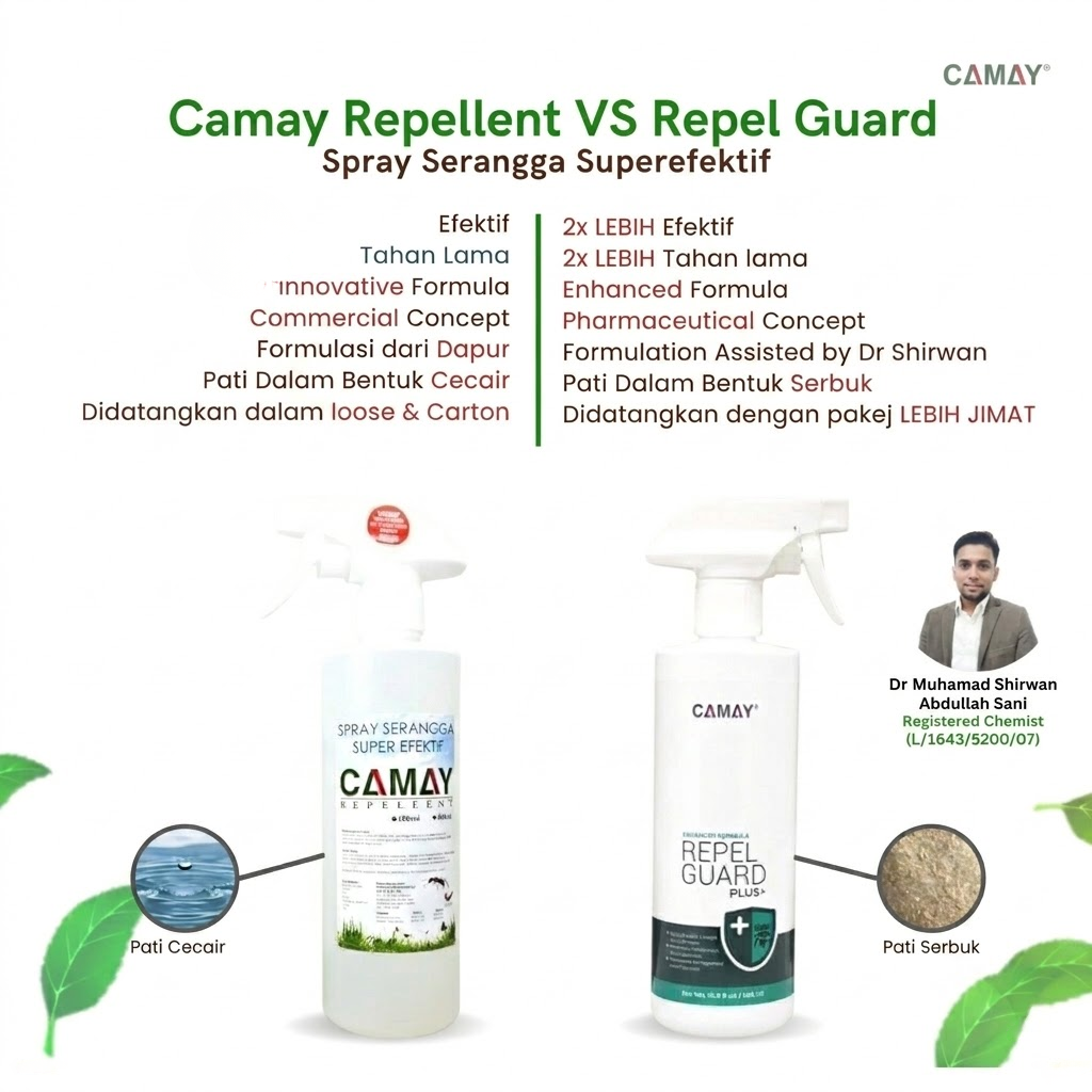 Camay Spray Repellent